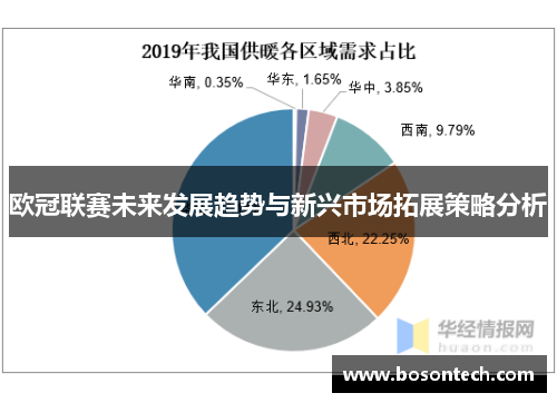 欧冠联赛未来发展趋势与新兴市场拓展策略分析